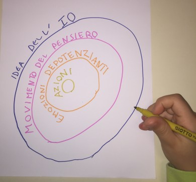 come funziona la mente